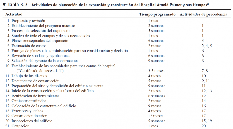 Hospital Arnold Palmer