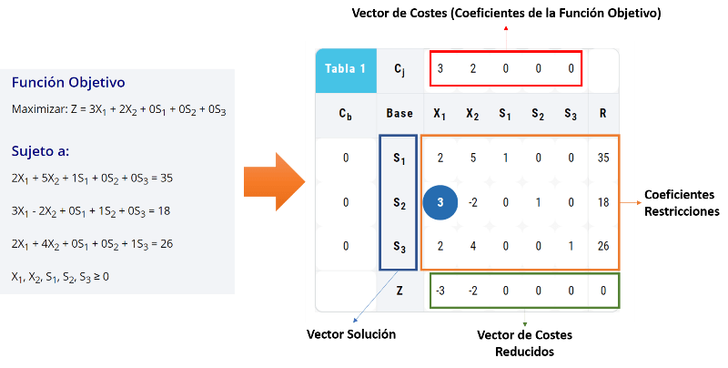 crear matriz simplex