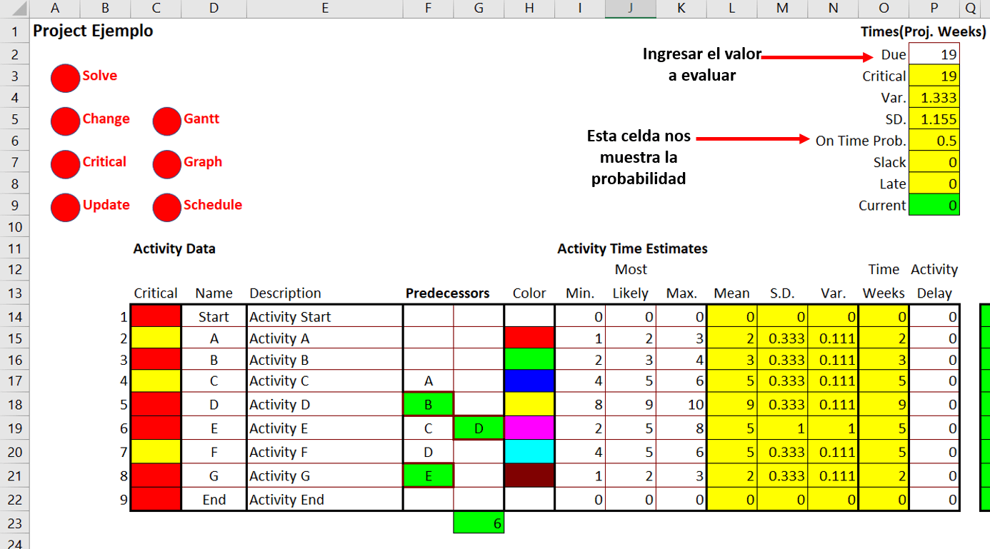 proyectos en excel