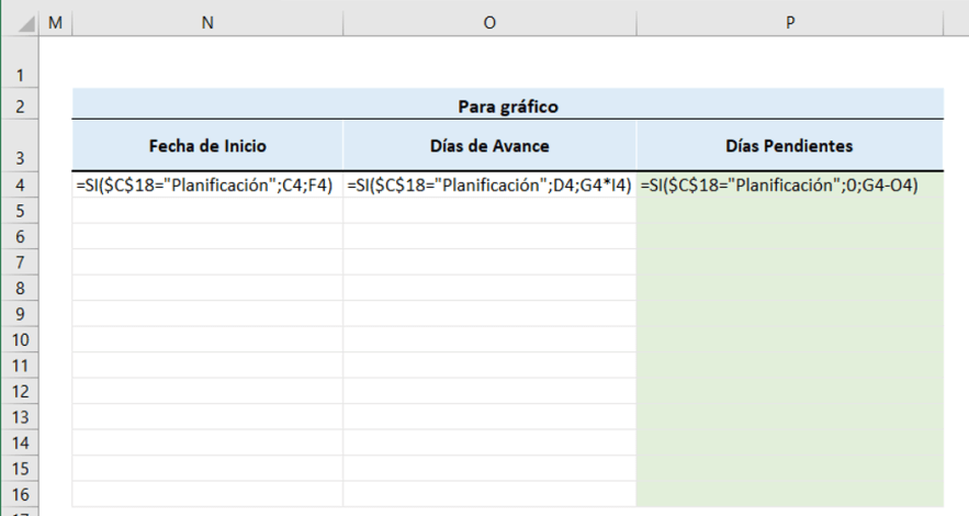 tabla con fórmulas