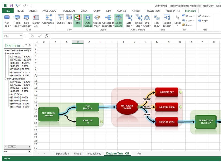 Complementos de excel para hacer un árbol de decisiones