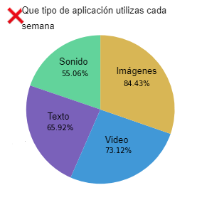 Diagrama Circular Online - Creador de Gráfico de Pastel Gratis