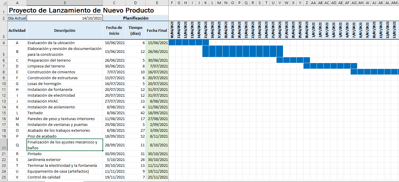 diagrama de Gantt construcción de una casa