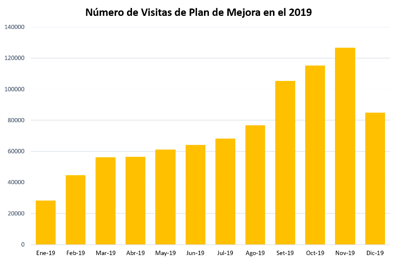 para que nos sirve el grafico de barras