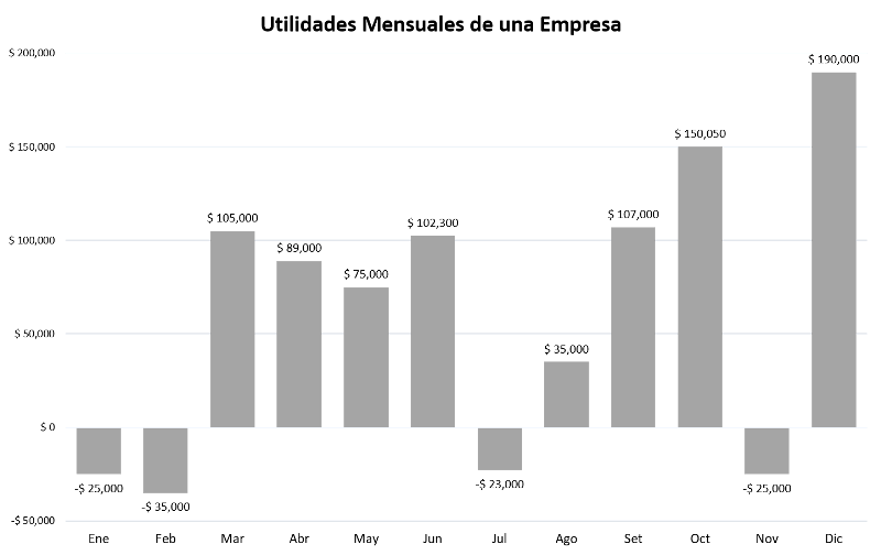 para qué nos sirve el gráfico de barras