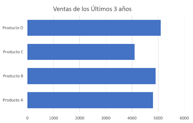 gráfico de barras horizontales