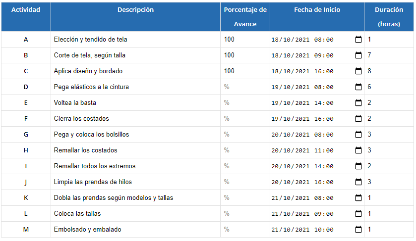 diagrama de gantt empresa de ropa