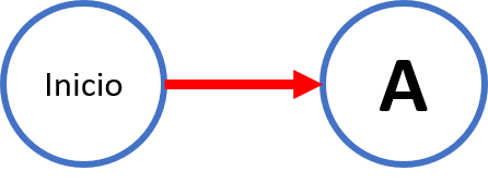 diagrama PERT CPM