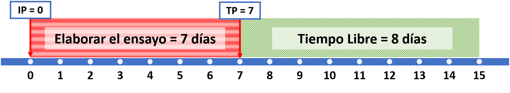 Cómo calcular la ruta crítica