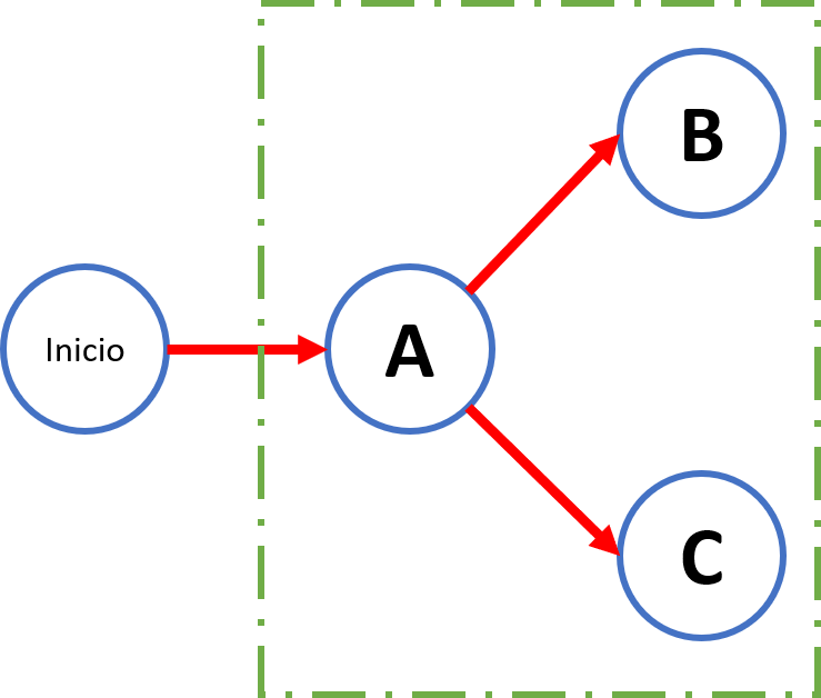 diagrama PERT CPM