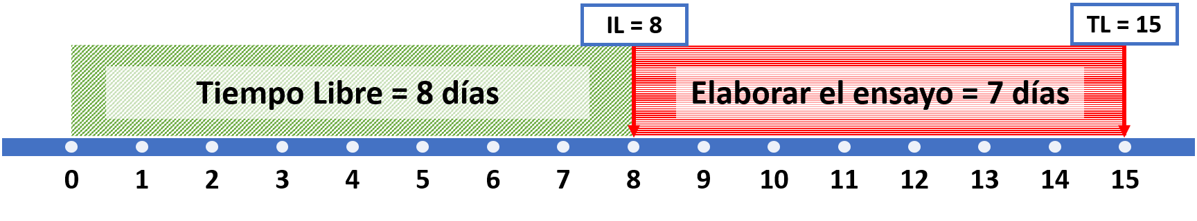 Cómo calcular la ruta crítica
