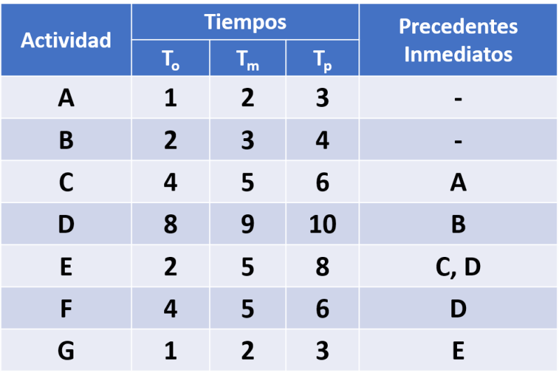 proyectos en excel