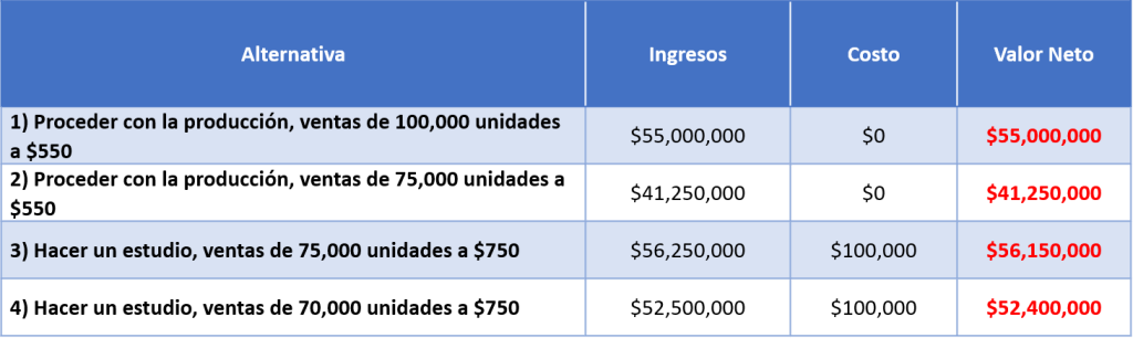 ejemplos de árbol de decisiones