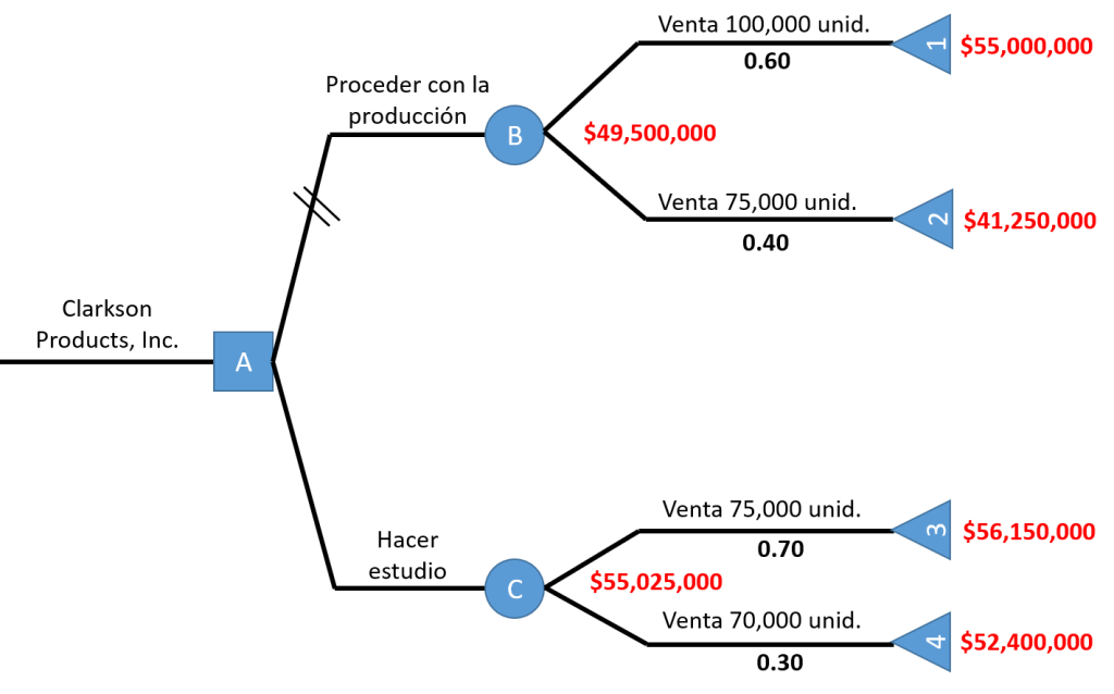 Ejercicios resueltos