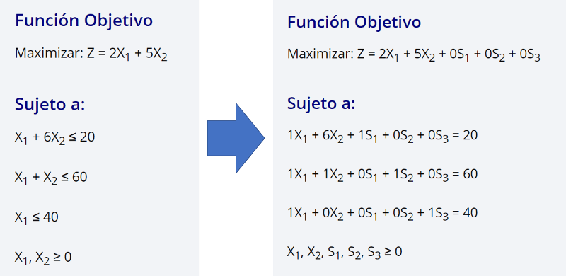 Método Simplex Paso a Paso