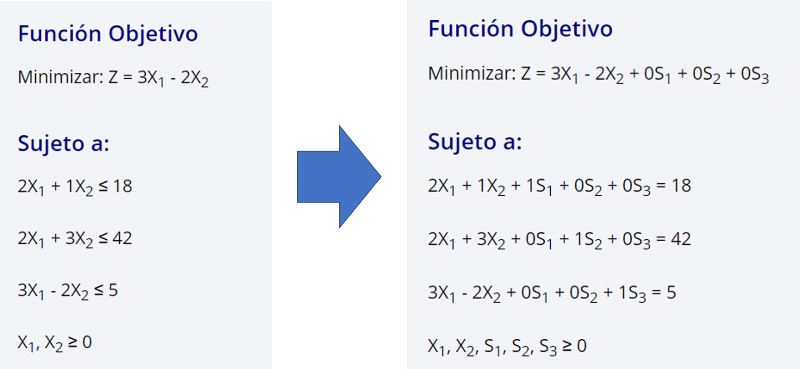 Método Simplex Paso a Paso