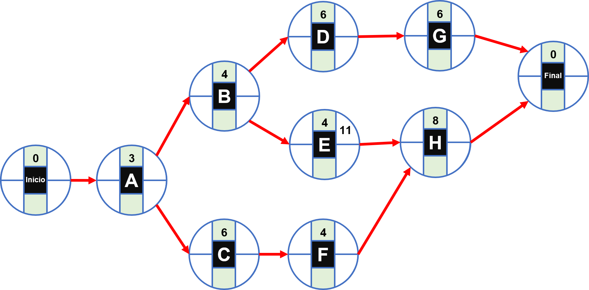 Cómo calcular la ruta crítica