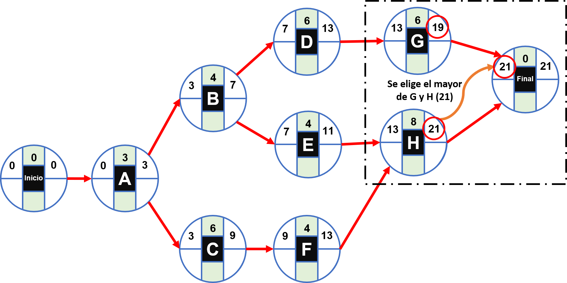 Component path