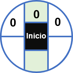 Cómo calcular la ruta crítica