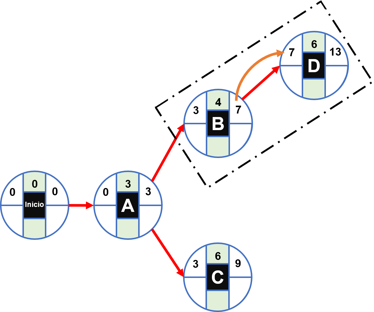 Cómo calcular la ruta crítica