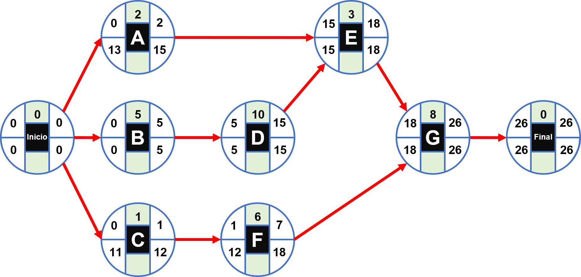 gráfico