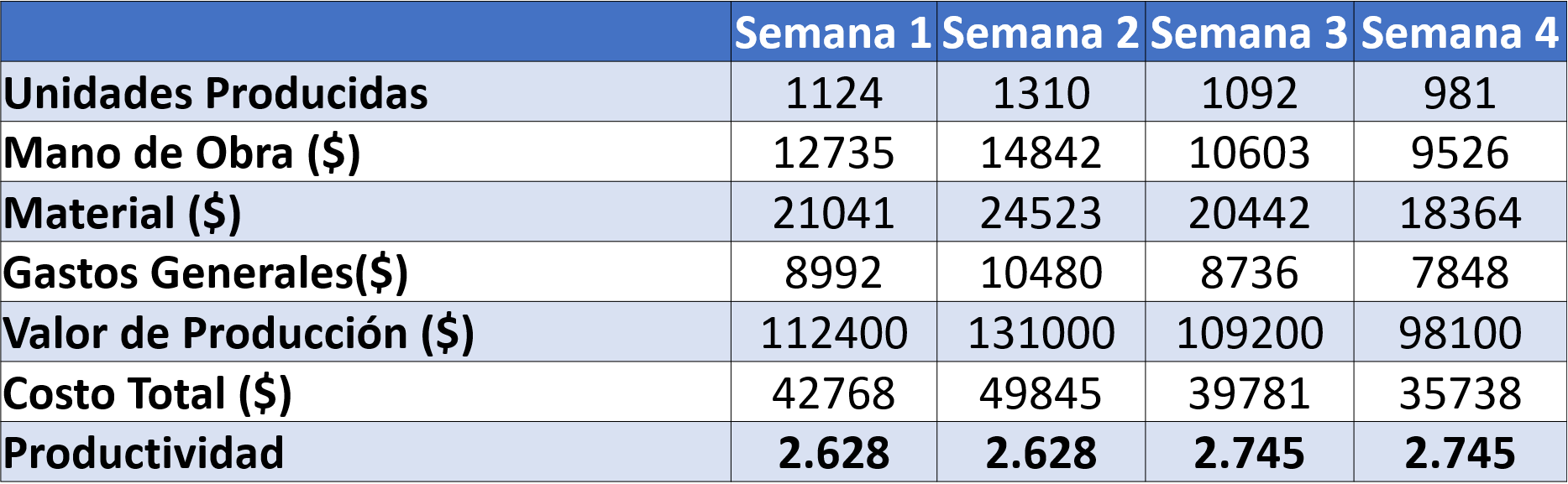 ejercicio resuelto 2 productividad multifactorial y total