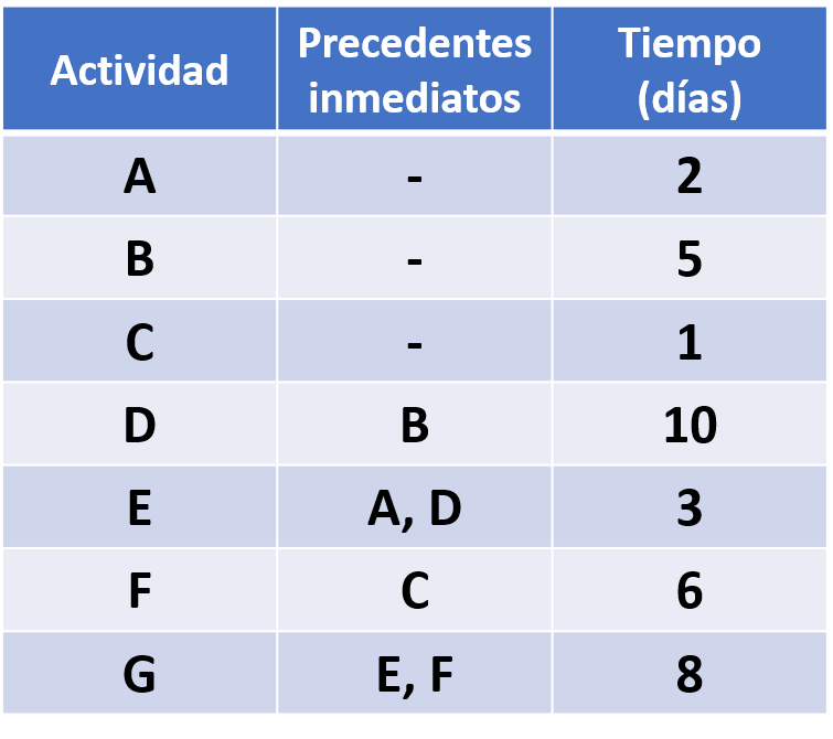 gráfico