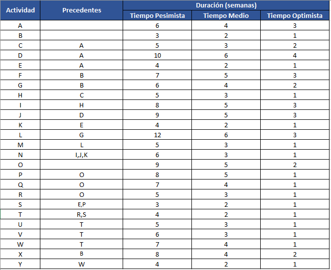 ejercicios pert cpm 25 actividades resueltos