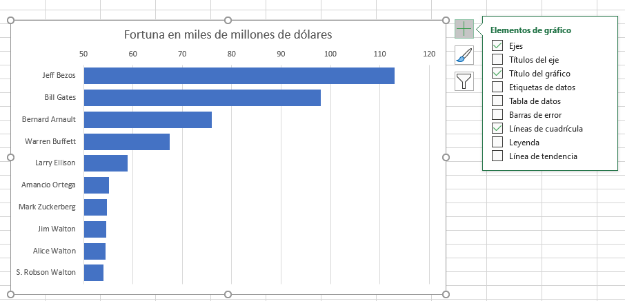 elementos de gráfico
