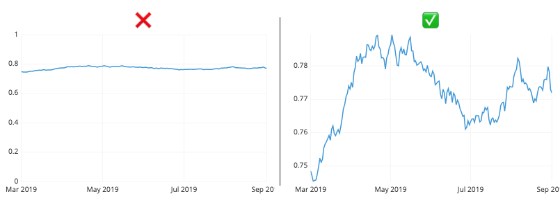 estableciendo línea base de un gráfico de líneas