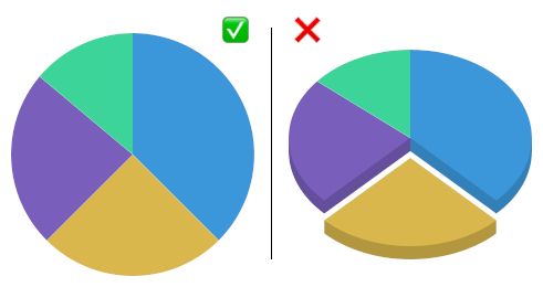 evitar efectos en diagrama circular