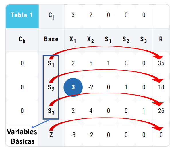 explicar matriz