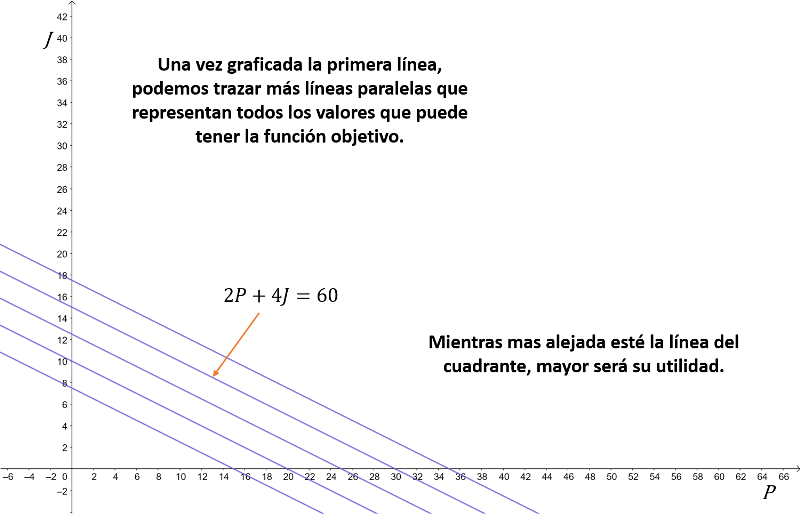 funcion objetivo paralelas