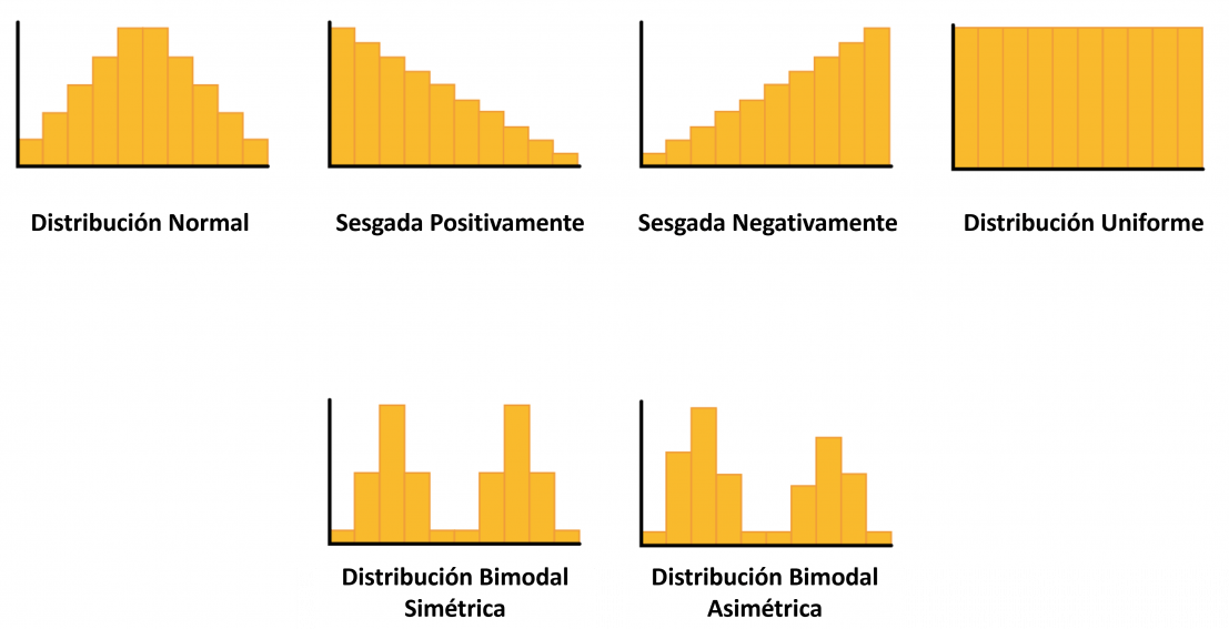 formas del histograma