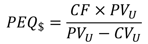 formula punto de equilibrio dolares