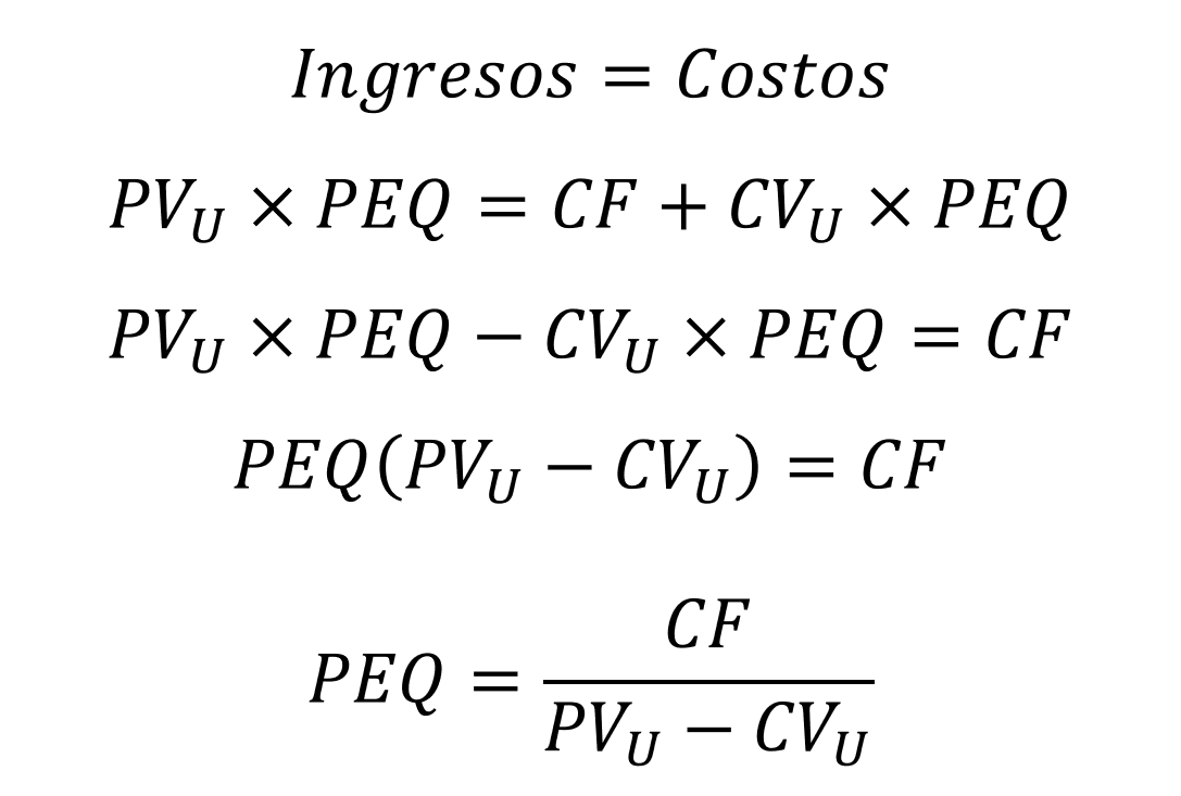 formula punto de equilibrio en unidades