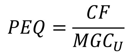 formula punto de equilibrio margen de contribucion