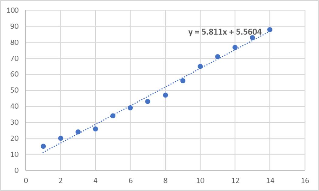 excel para ingenieros