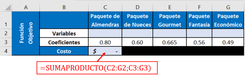Cómo resolver un problema de programación lineal con Solver