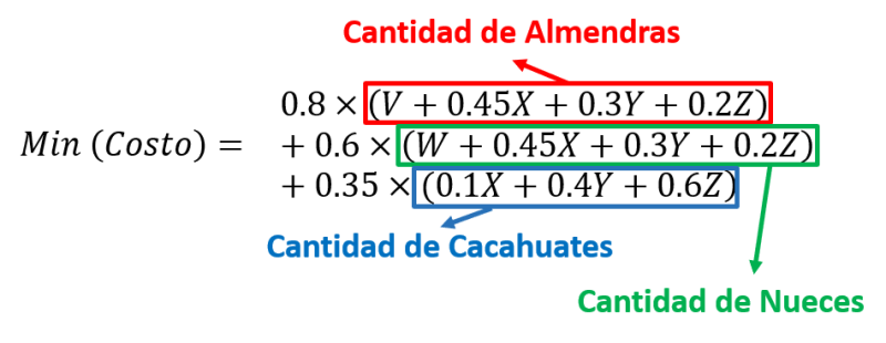 función objetivo explicada
