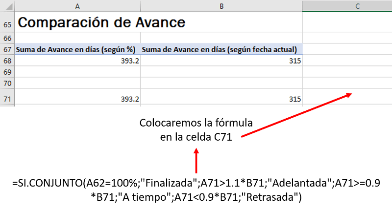 fórmula avance dashboard