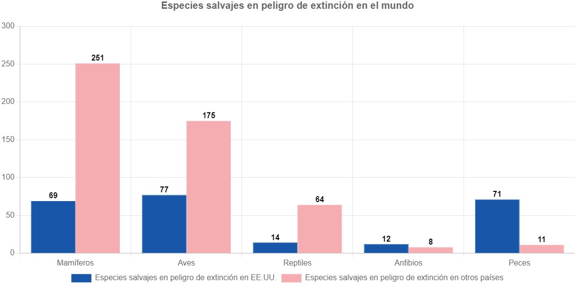 ejemplos de gráficas de barras