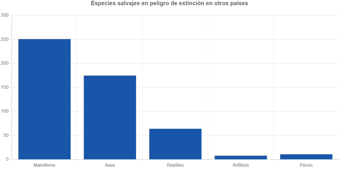 ejemplos de gráficas de barras