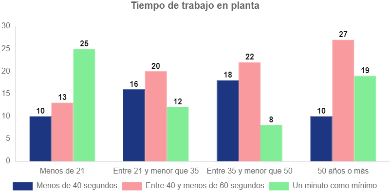 ejemplos de gráfica de barras