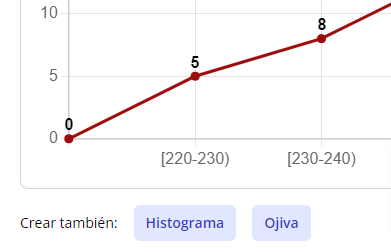 gráficos relacionados: histograma y ojiva
