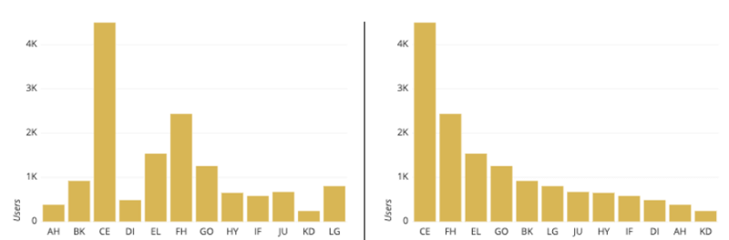 gráfico de barras