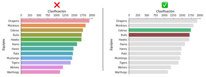 gráfico de barras