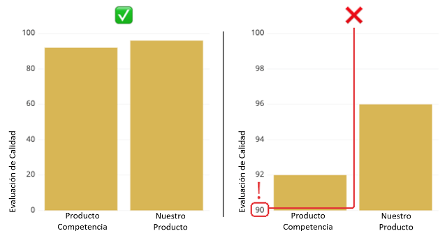 gráfico de barras