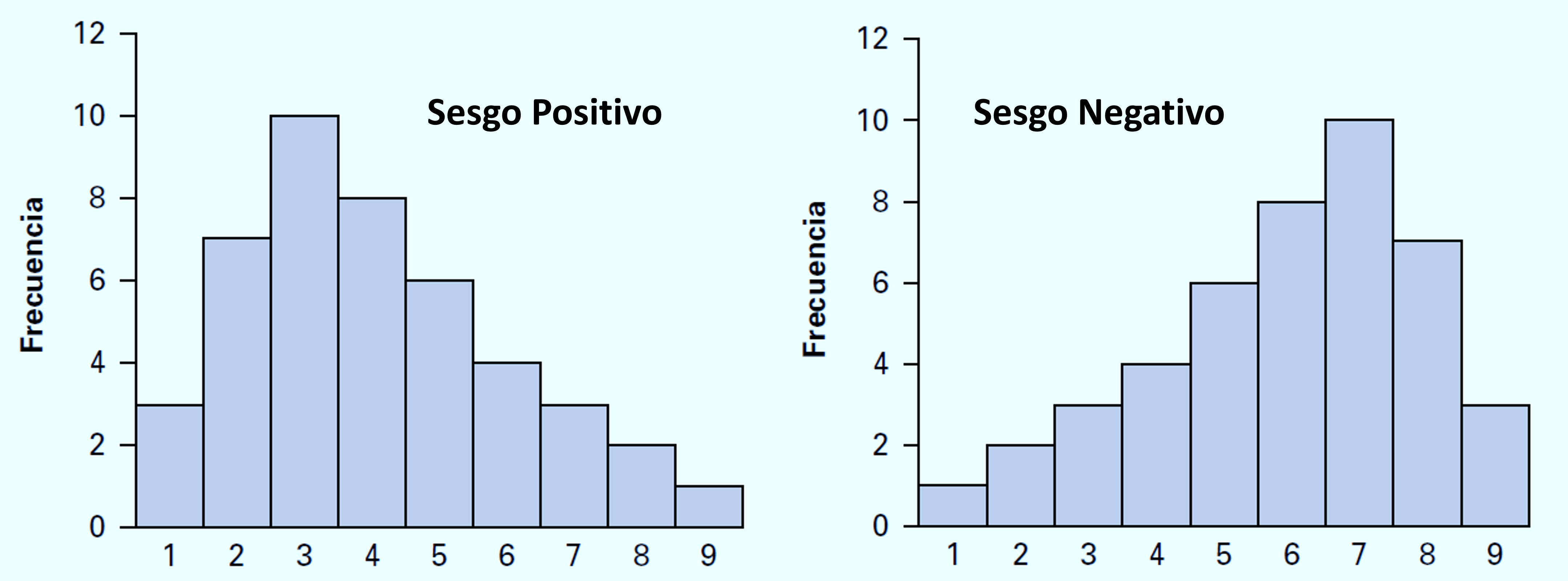 Ejemplos De Tipos Histograma