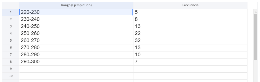 histograma de datos agrupados